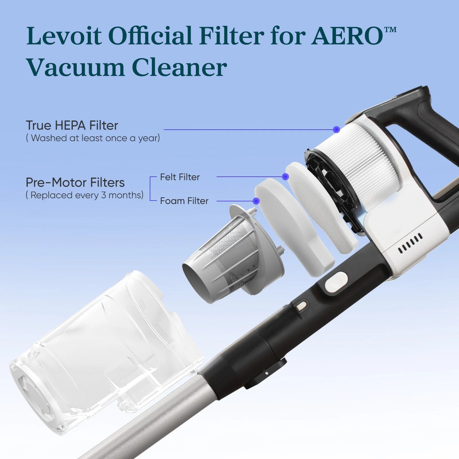 Levoit AERO Vacuum Cleaner Replacement Filter Set