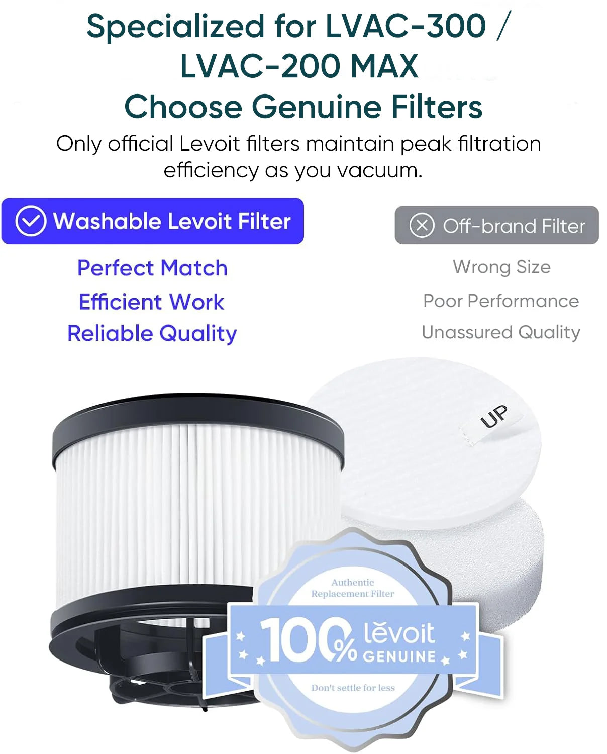 Levoit Vacuum Replacement Filter Set (4+2 Pack) for LVAC-300, LVAC-200 MAX & VortexIQ Series