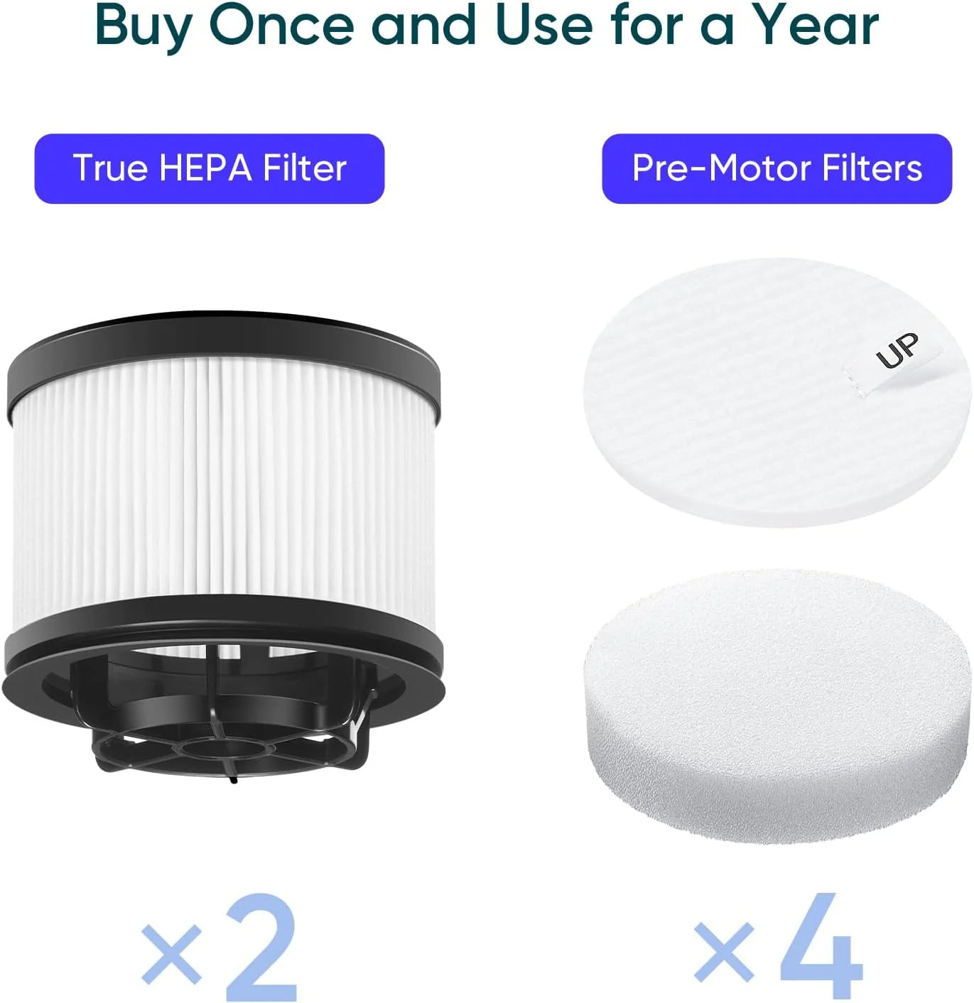Levoit Vacuum Replacement Filter Set (4+2 Pack) for LVAC-300, LVAC-200 MAX & VortexIQ Series