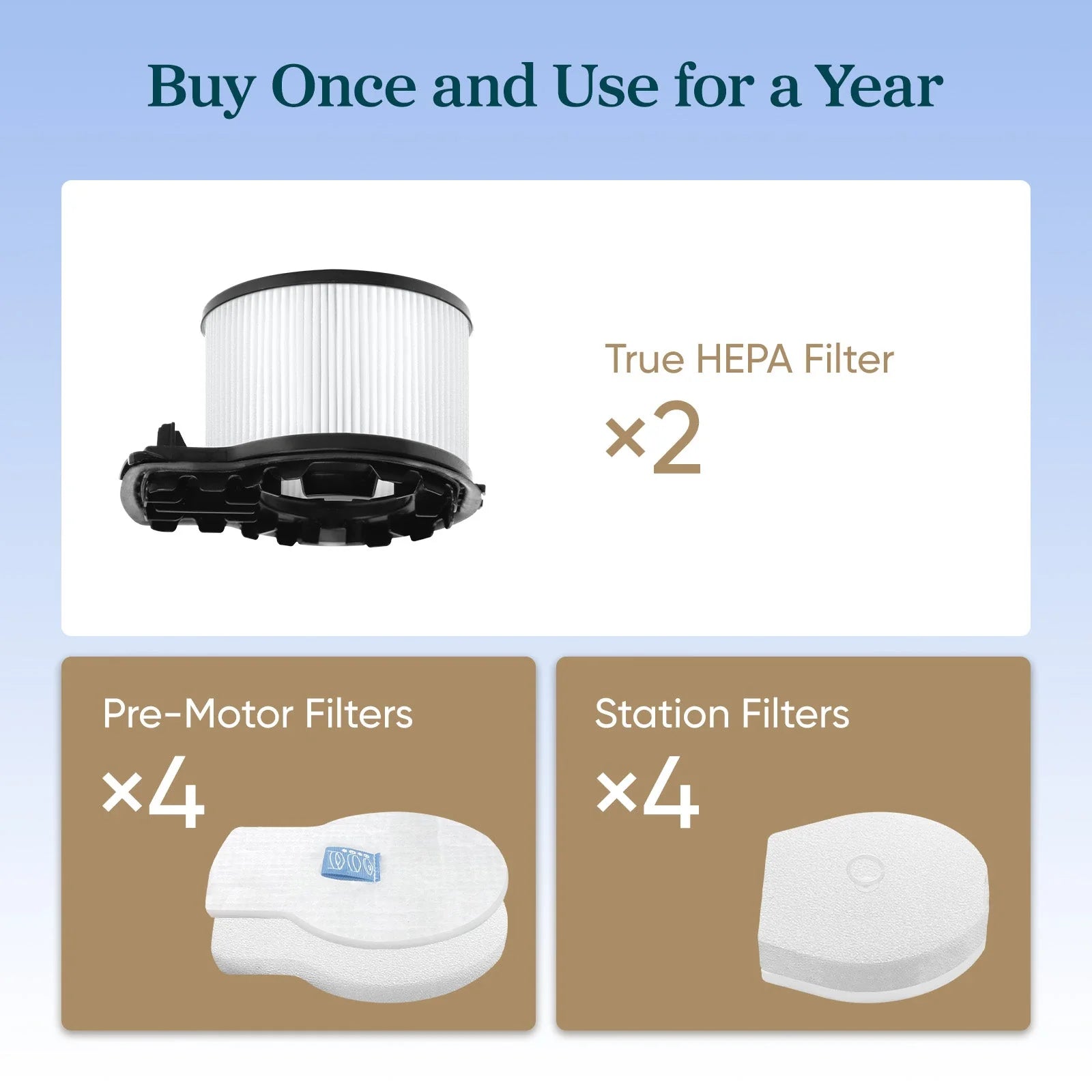 Levoit AERO Vacuum Cleaner Replacement Filter Set