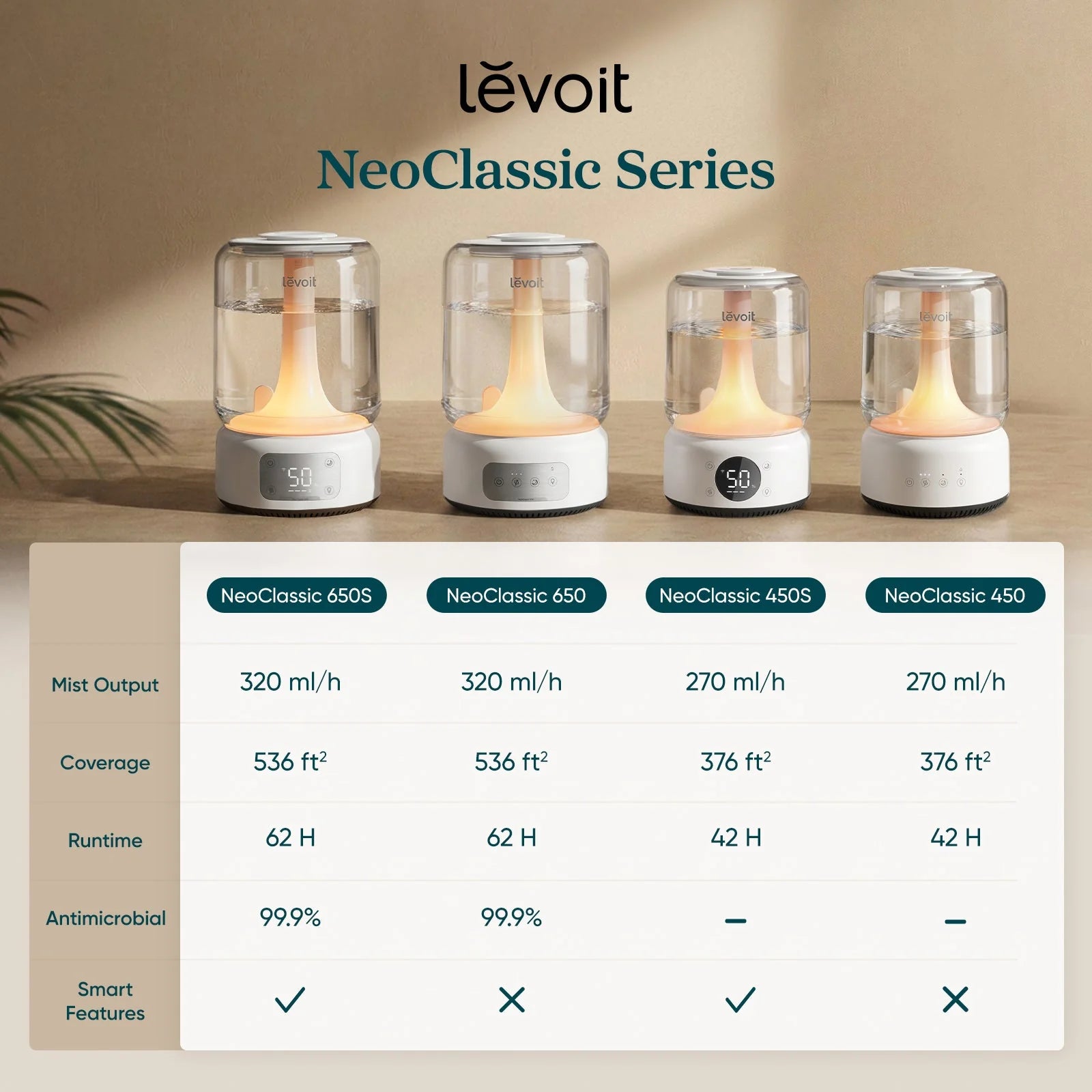 NeoClassic 650 Humidifier
