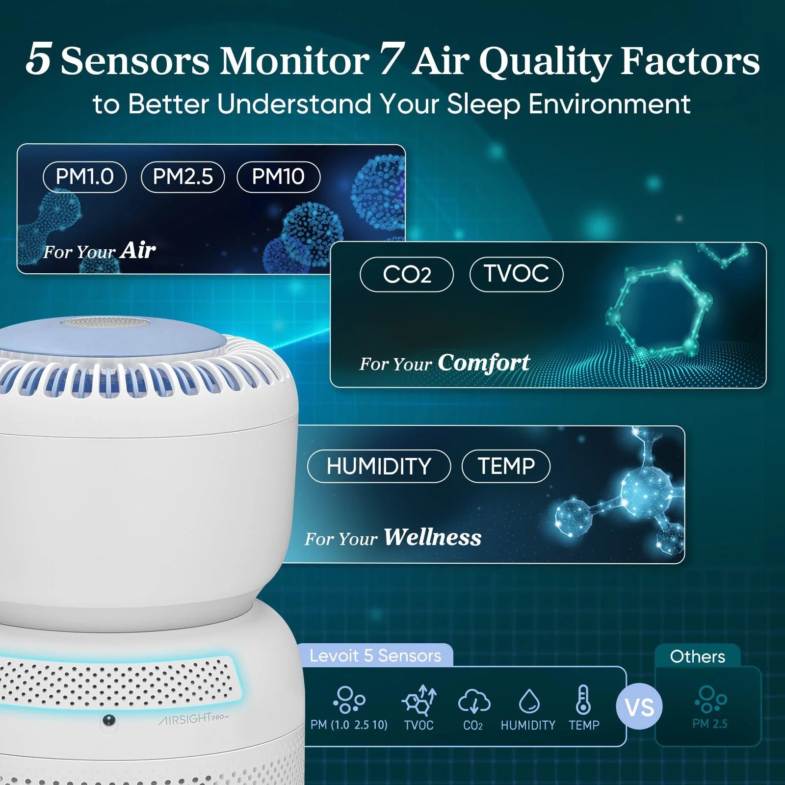 Levoit Sprout Air Purifier