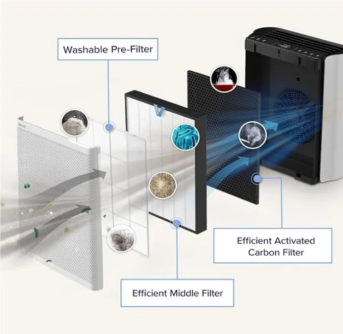 Levoit EverestAir®-P Replacement Filter