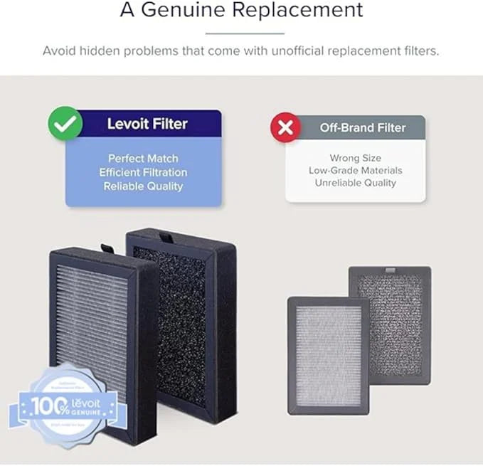 Levoit LV-H128 Replacement Filter