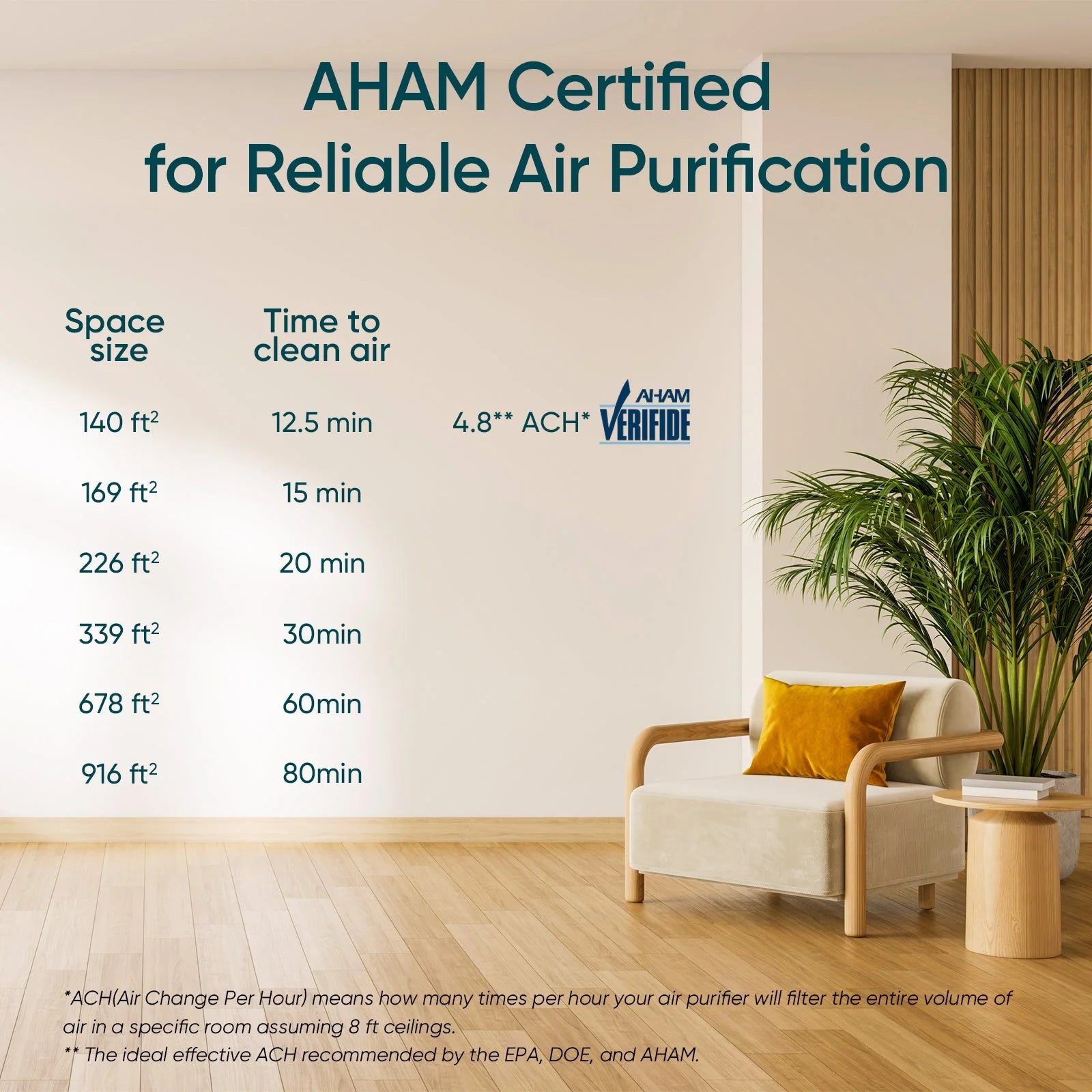 Levoit Core® 200S-P Black Smart Air Purifier