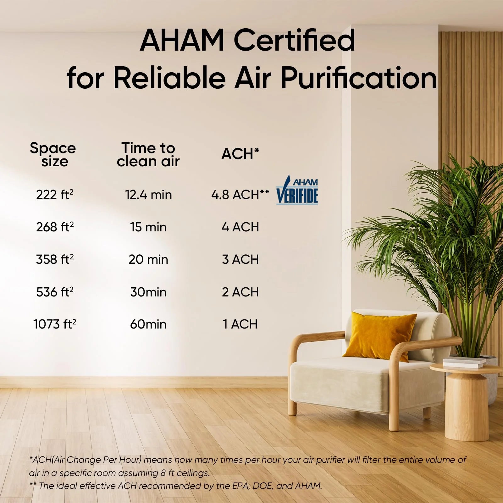 Levoit Vital 100S-P Smart Air Purifier Black