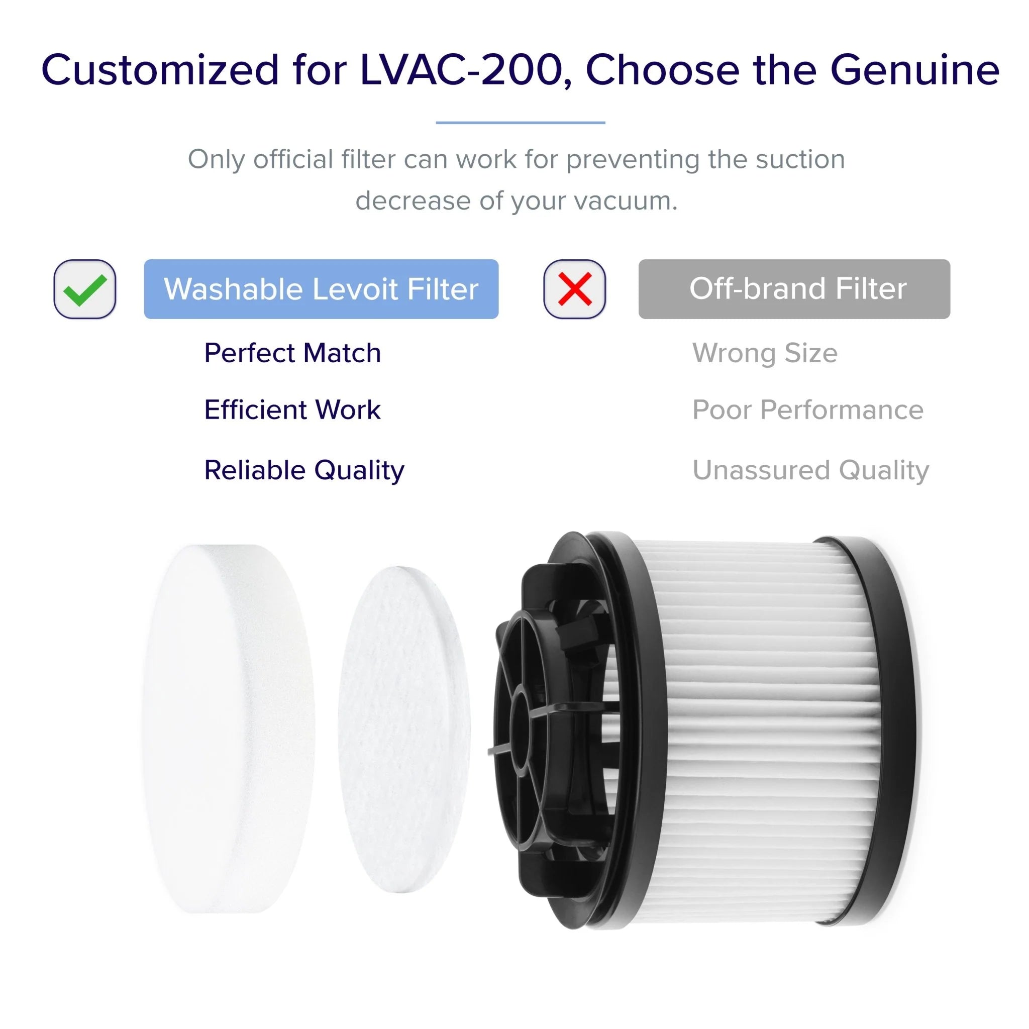 Levoit LVAC-200 Cordless Stick Vacuum Accessories Filter Sets