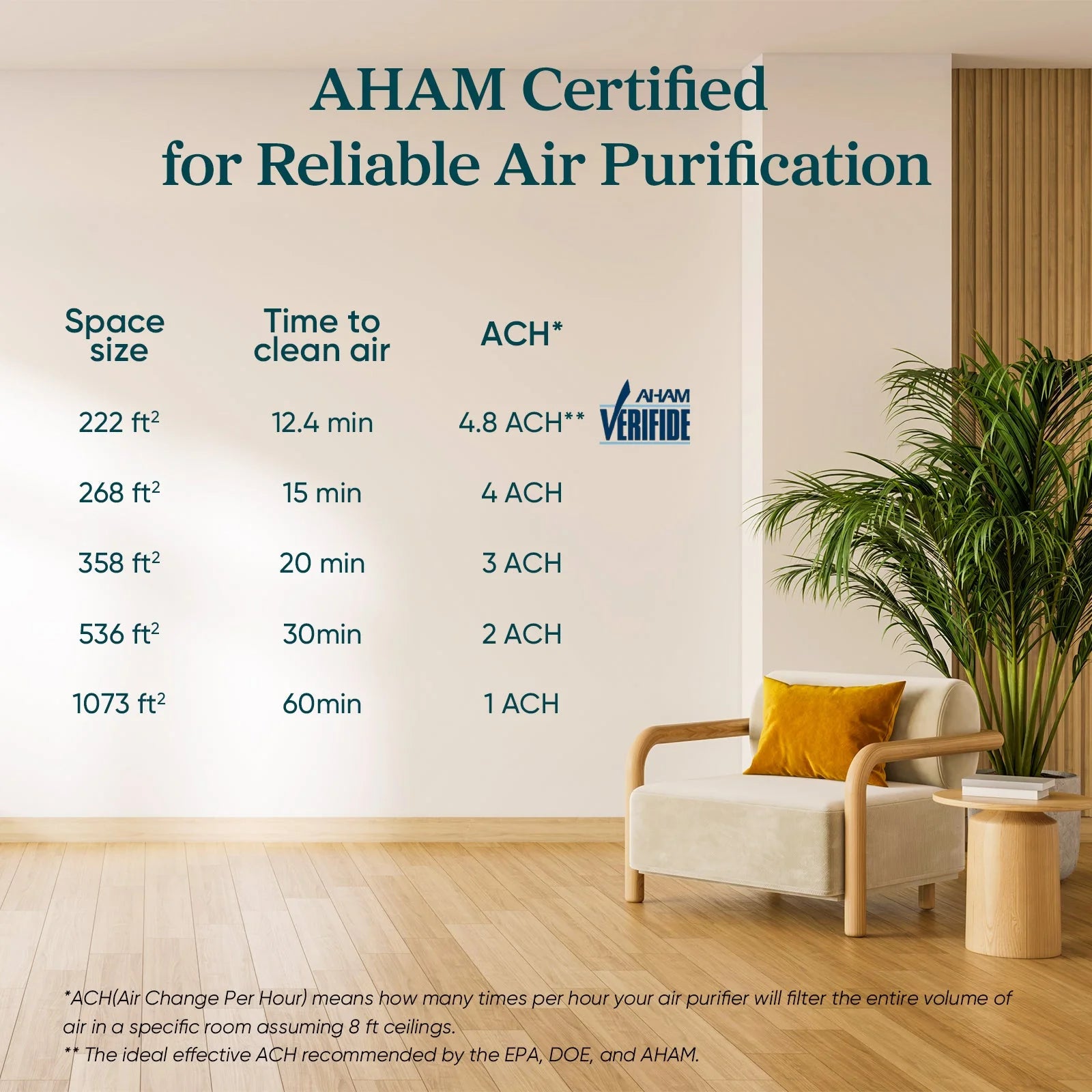 Levoit Core® 300-P Black Air Purifier
